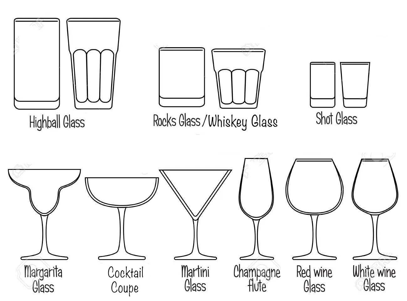 Drinkware types - Crockery & Cutlery